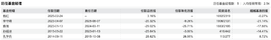 数据来源：Wind 截止至20250819