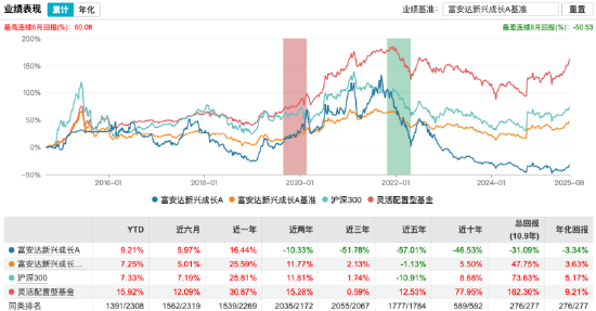数据来源：Wind 截止至20250819