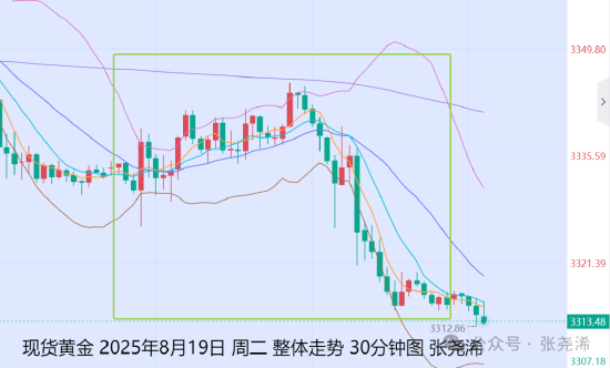 股票配资分析 张尧浠:鹰派预期施压金价走低 震荡调整后仍待上攀升