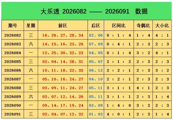 合法的配资平台有哪些 092期阿燕大乐透预测奖号：奇偶分析