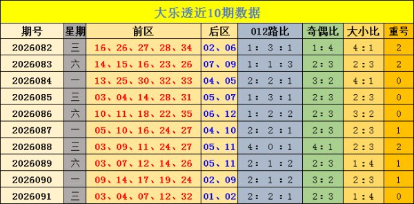 期货公司配资 092期杨浩大乐透预测奖号：前区大小奇偶推荐